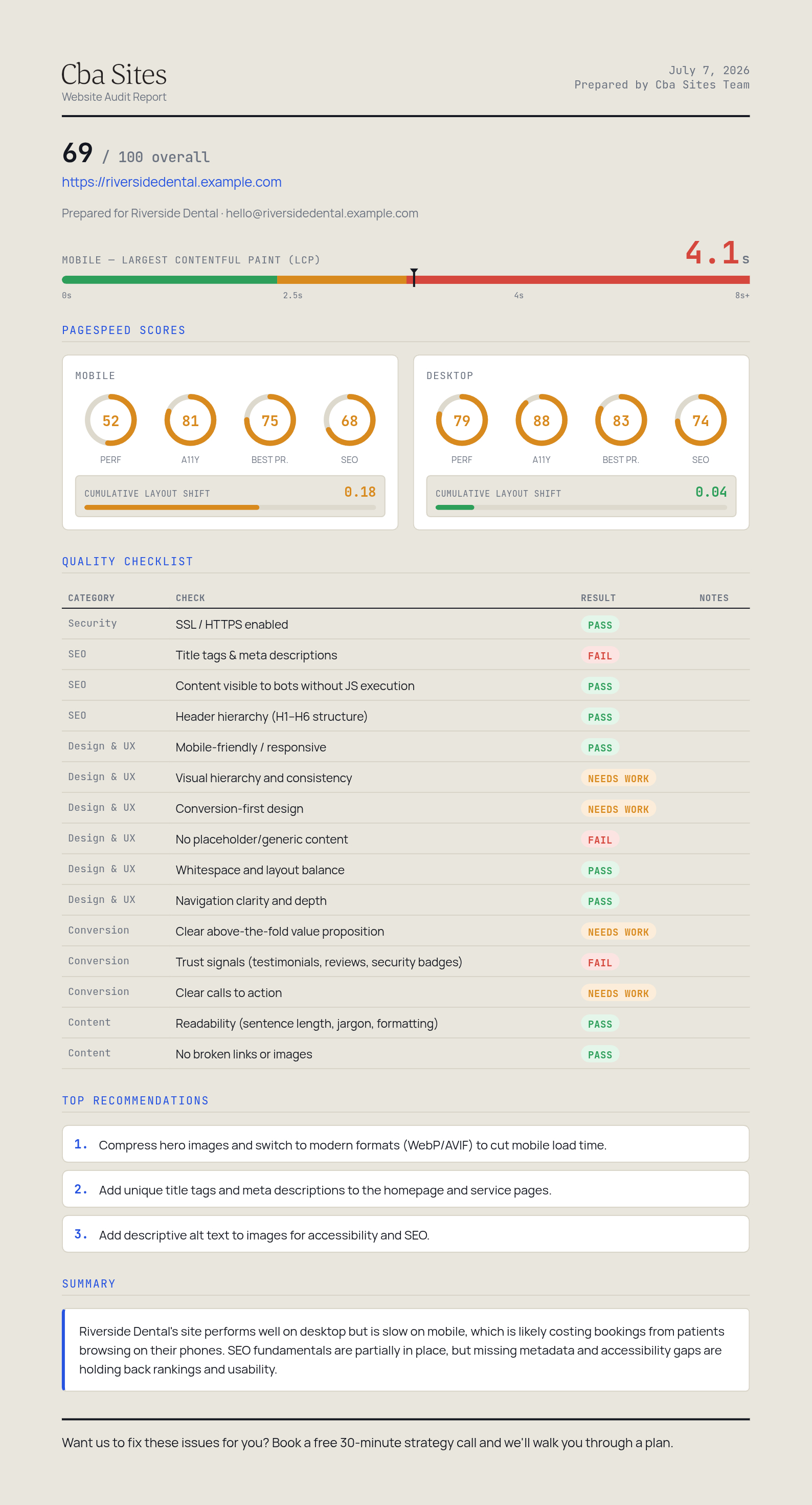 Sample website audit report showing PageSpeed scores, quality checklist, and prioritized recommendations